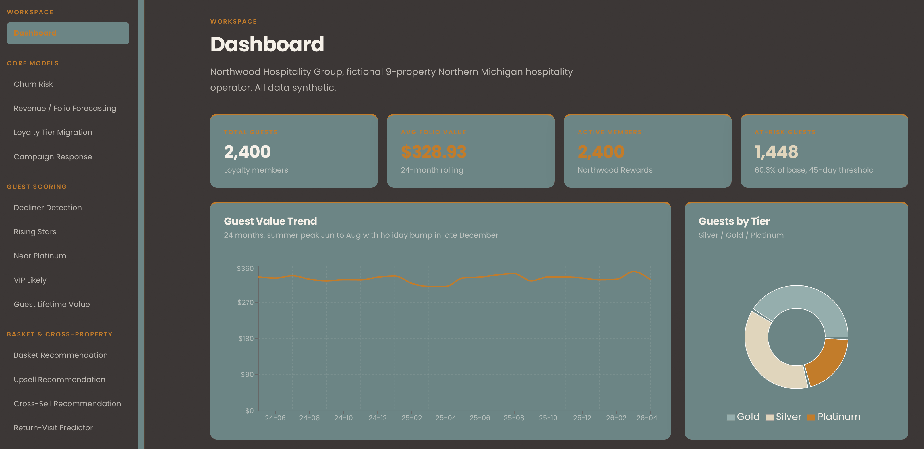 Introducing Moorestown AI Predictive