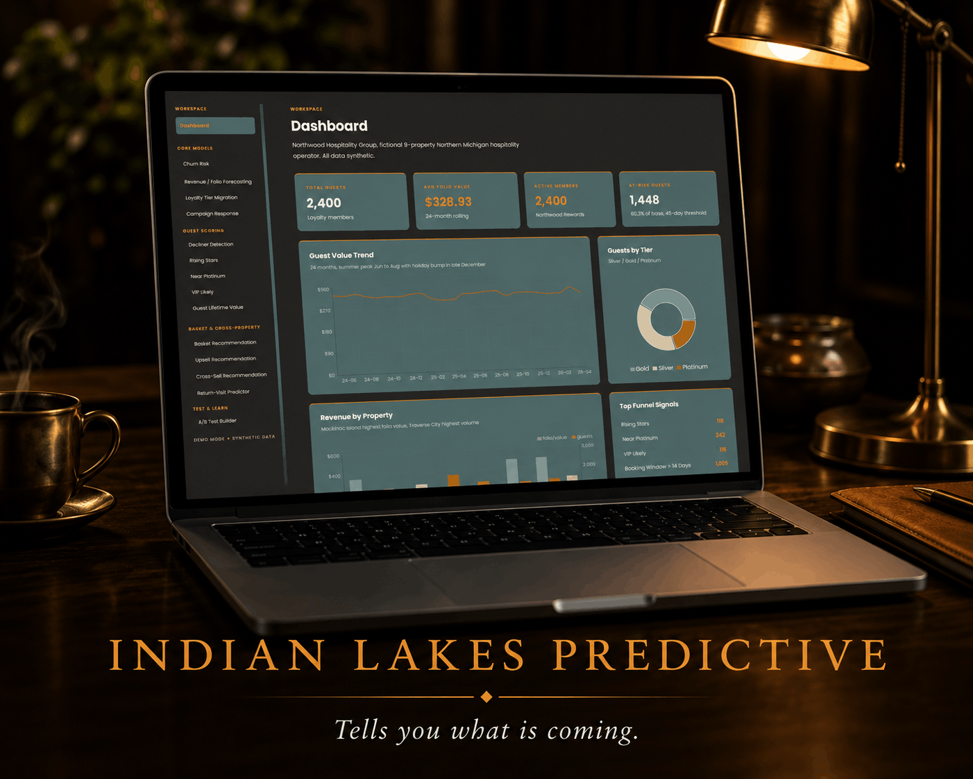 Moorestown AI Predictive, predictive analytics for hospitality operators